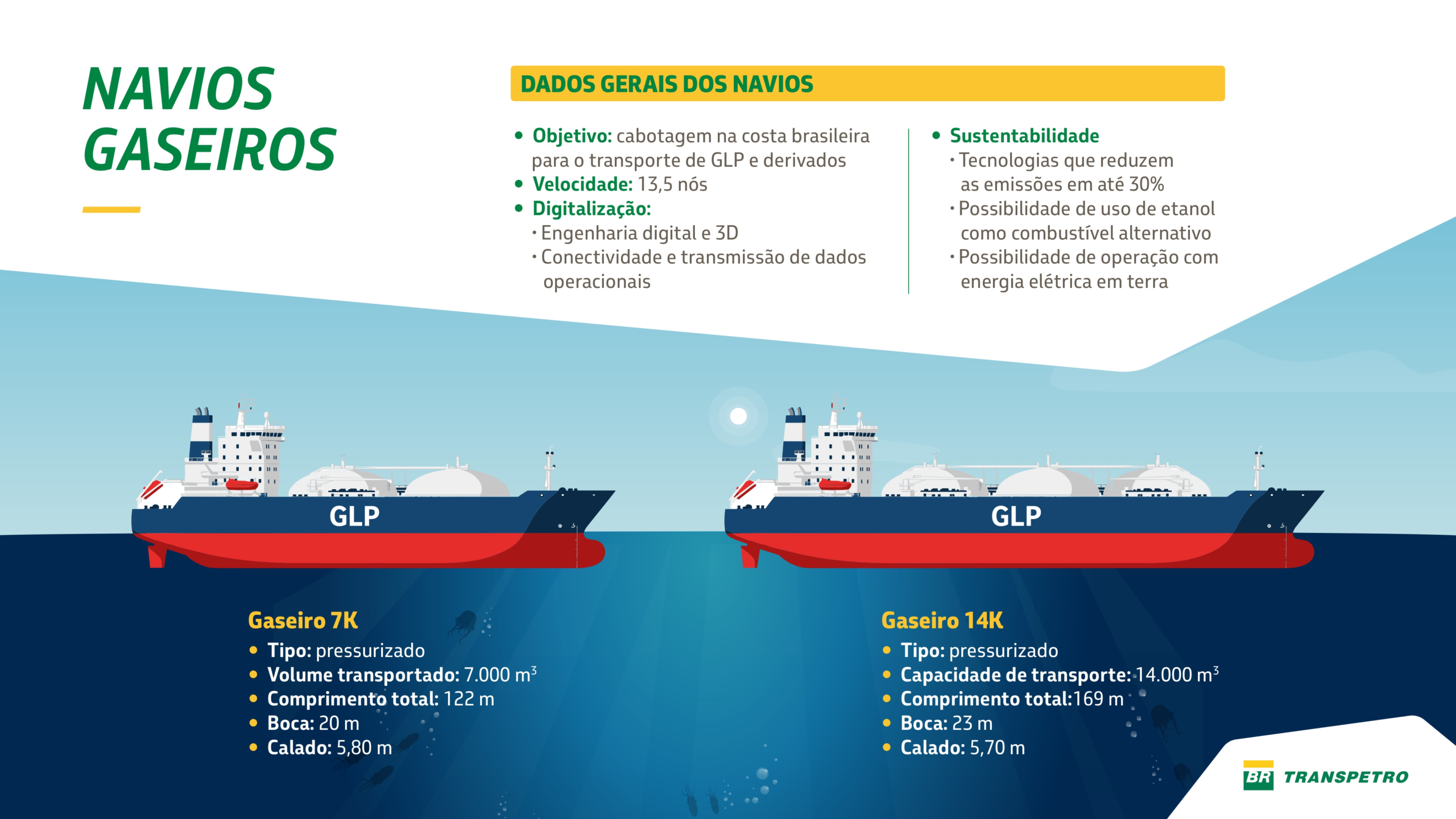 Crédito: Agência Petrobras